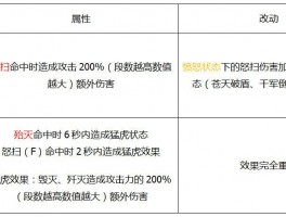 剑灵力士属性点_剑灵力士技能加点2020