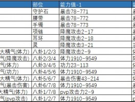 剑灵气功师神功牌选择(剑灵怀旧服神功牌数值一览表)