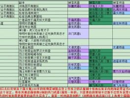 剑灵配备晋级挨次攻略图(剑灵配备优先提拔挨次2020)