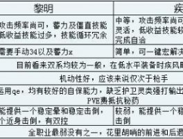 剑灵射手兵器选择生长道路_剑灵射手配备晋级挨次2020