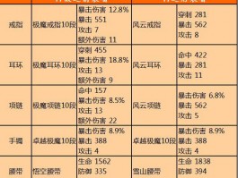 剑灵最全攻略图文大全_剑灵纯新手攻略2020