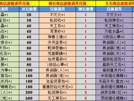 剑灵副本掉落大全2020_剑灵副本掉落大全2020图片