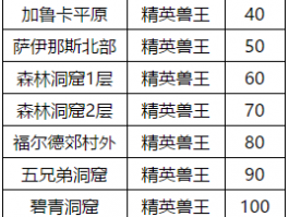 石器时代官方经历表-石器时代使命大全图解